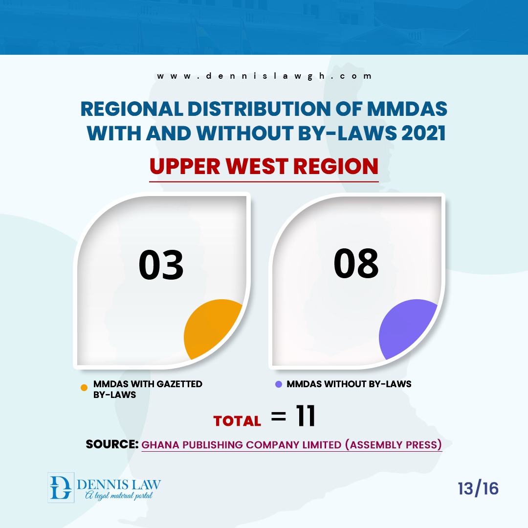 Regional distribution of MMDAs with and without by-Laws 2021 - Upper West Region
