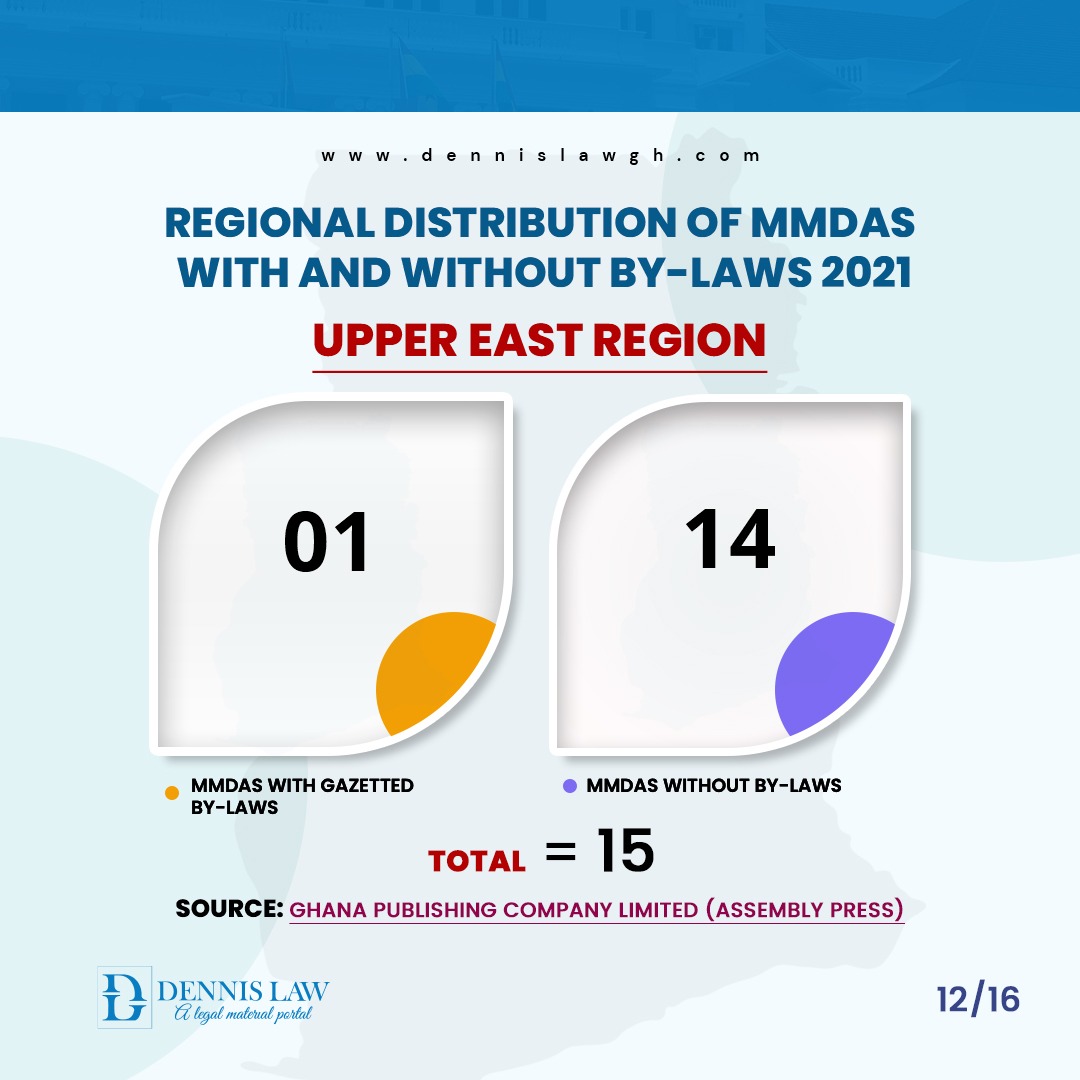 Regional distribution of MMDAs with and without by-Laws 2021 - Upper East Region
