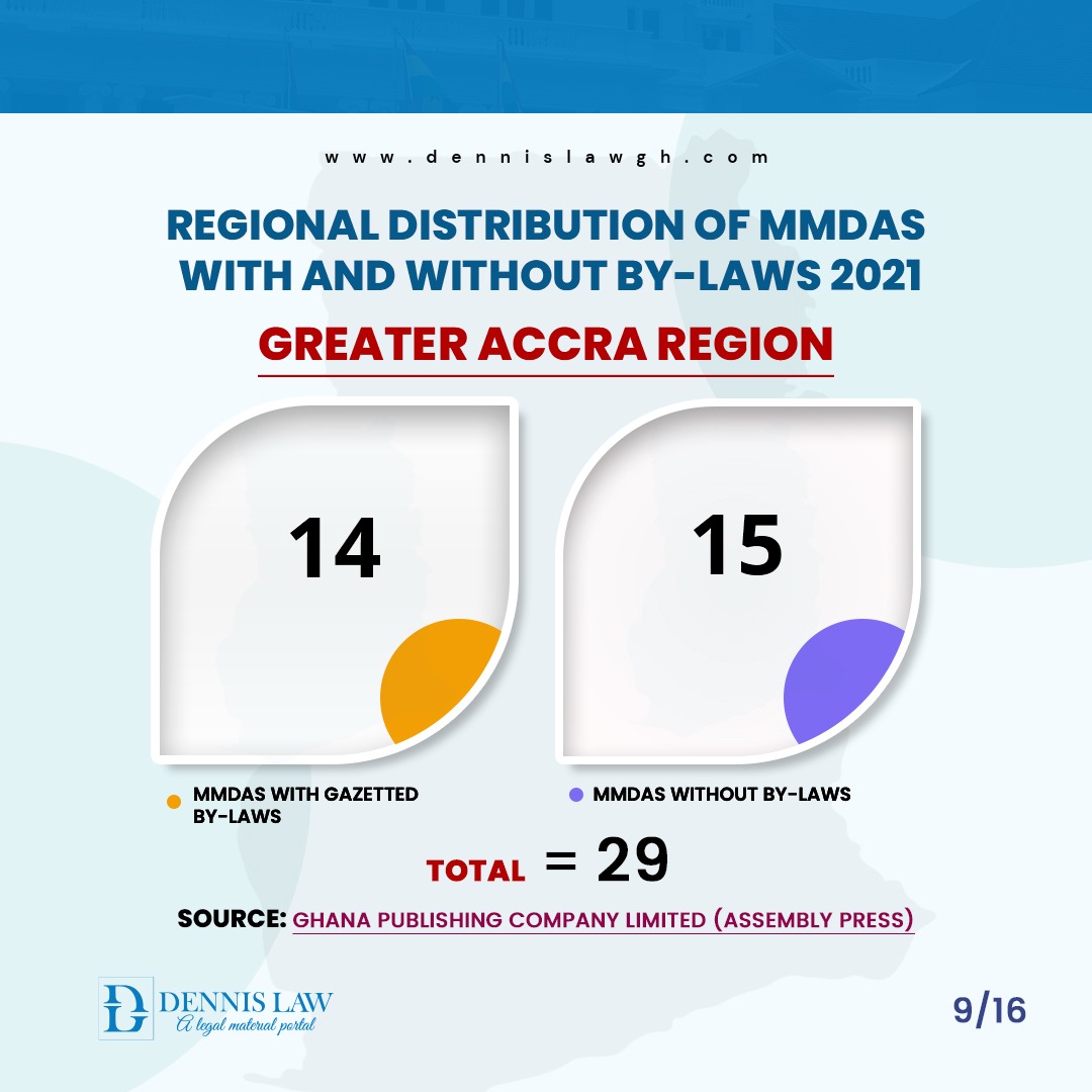 Regional distribution of MMDAs with and without by-Laws 2021 - Greater Accra Region