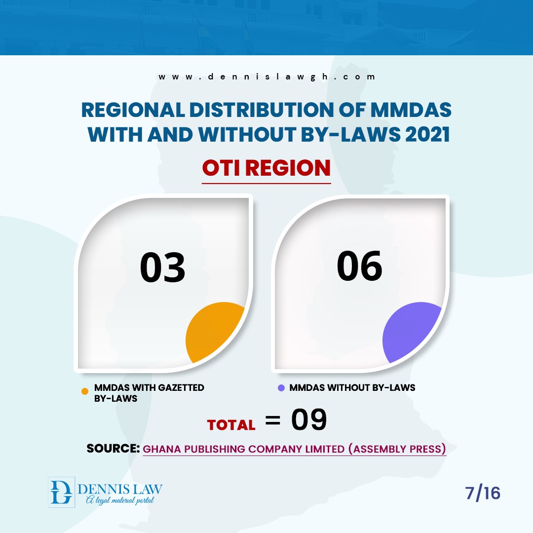 Regional distribution of MMDAs with and without by-Laws 2021 - Oti Region