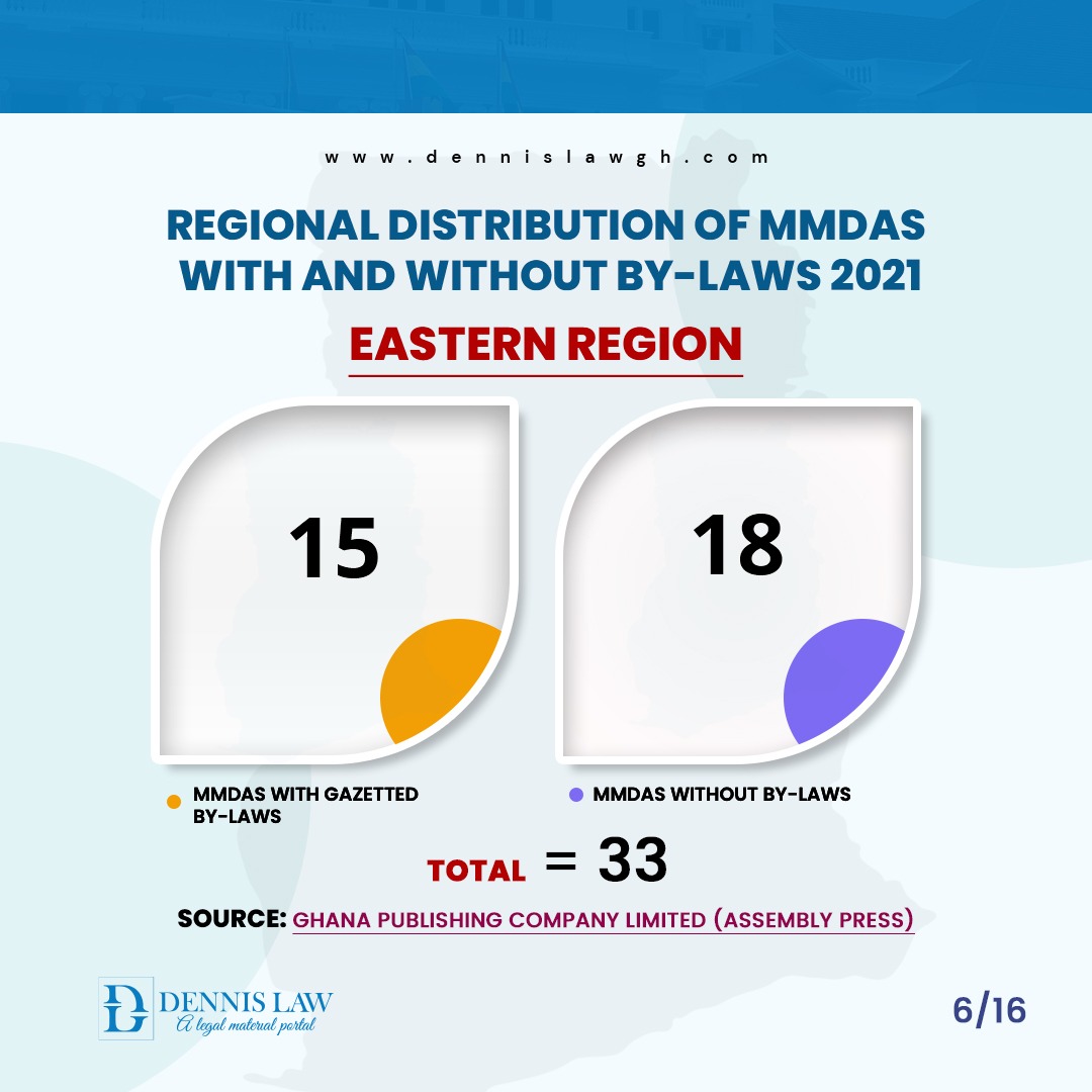 Regional distribution of MMDAs with and without by-Laws 2021 - Eastern Region