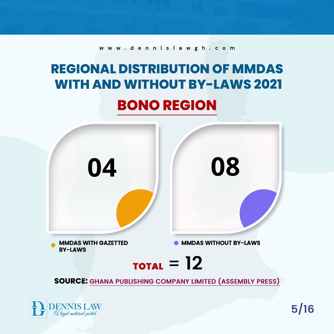 Regional distribution of MMDAs with and without by-Laws 2021 - Bono Region