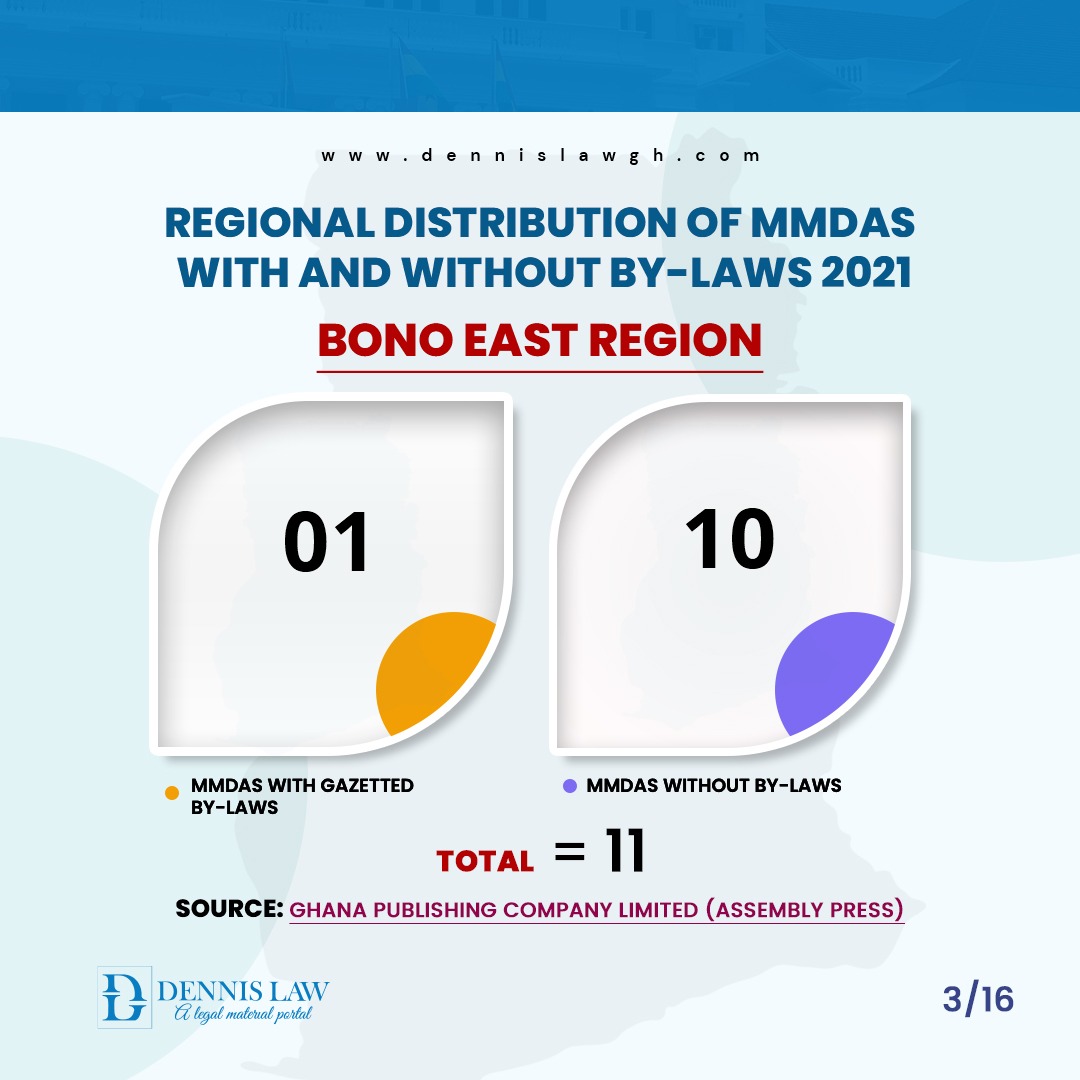 Regional distribution of MMDAs with and without by-Laws 2021 - Bono East Region